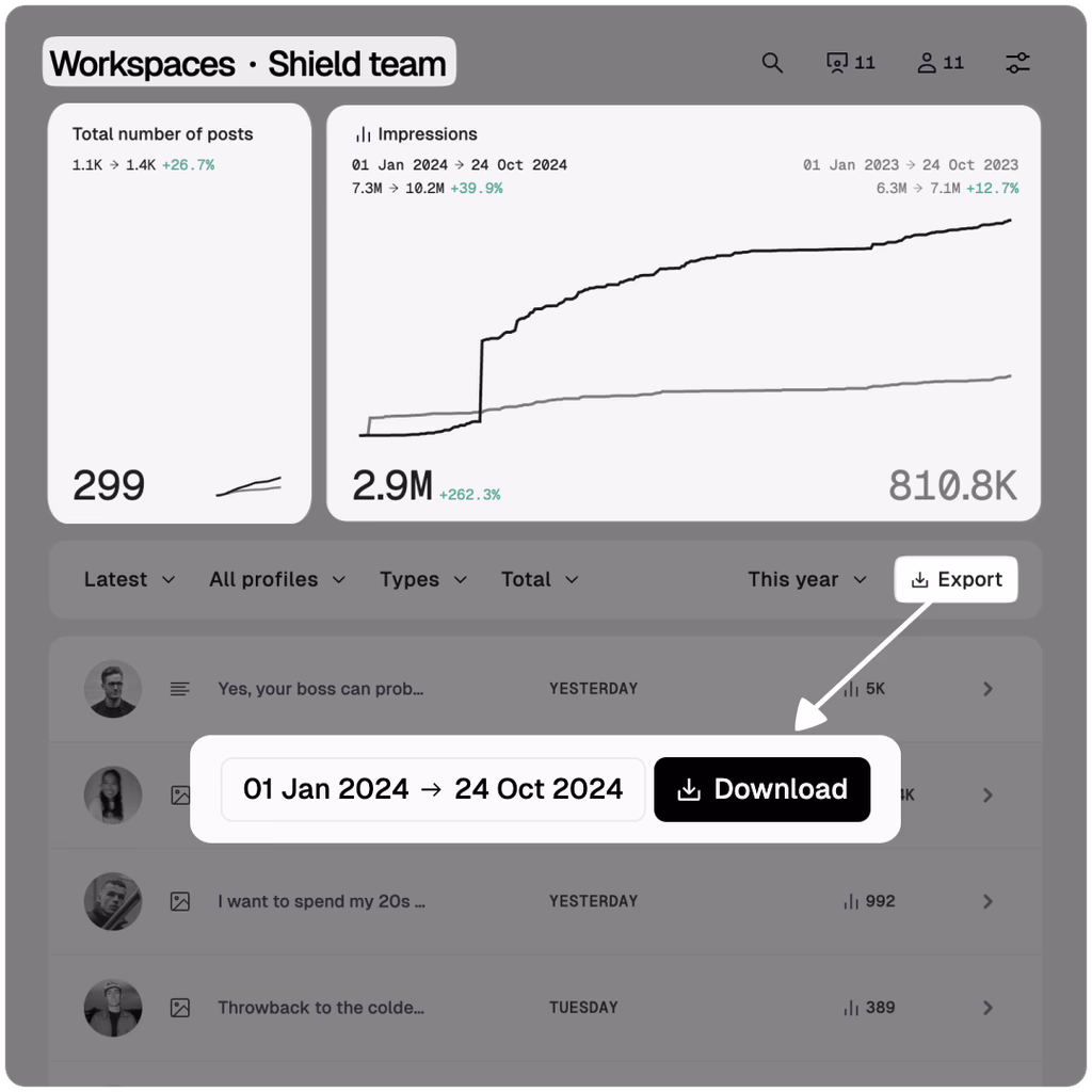 Shield employee advocacy analytics