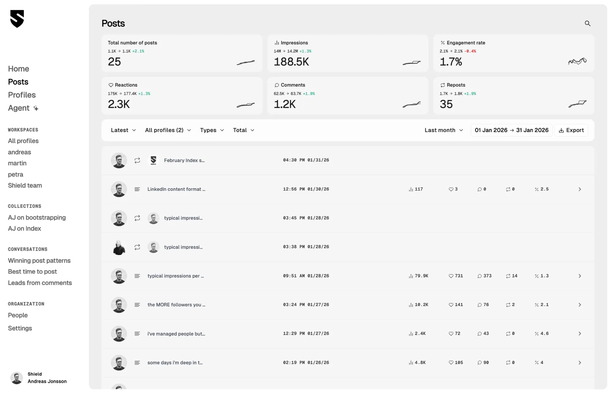 Deep Content Analytics