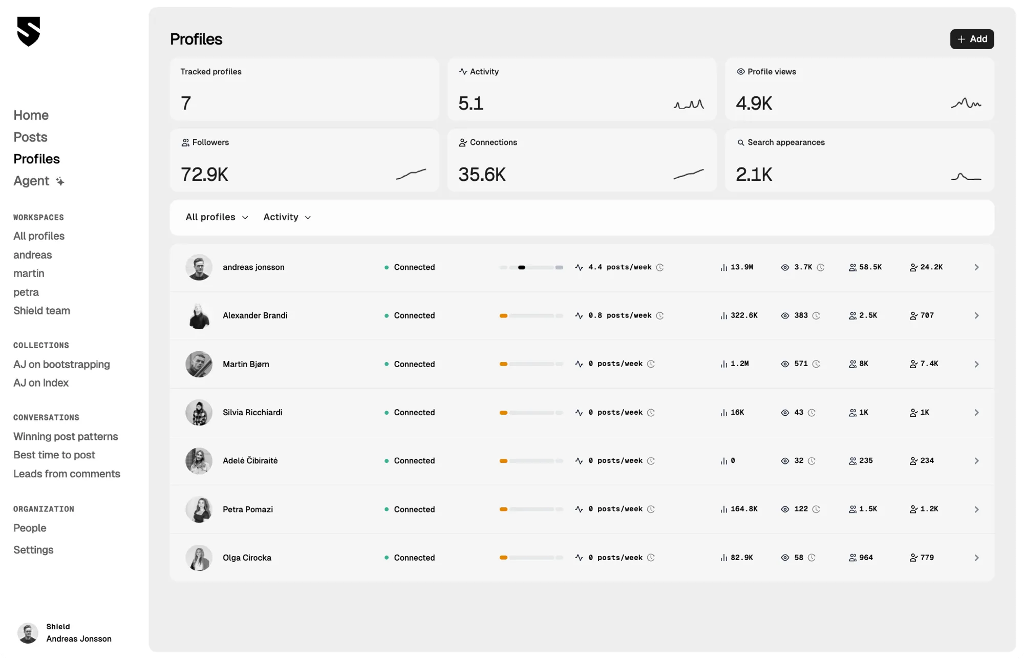Profile Analytics & Team Insights
