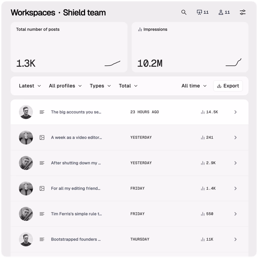 Shield agency reporting dashboard