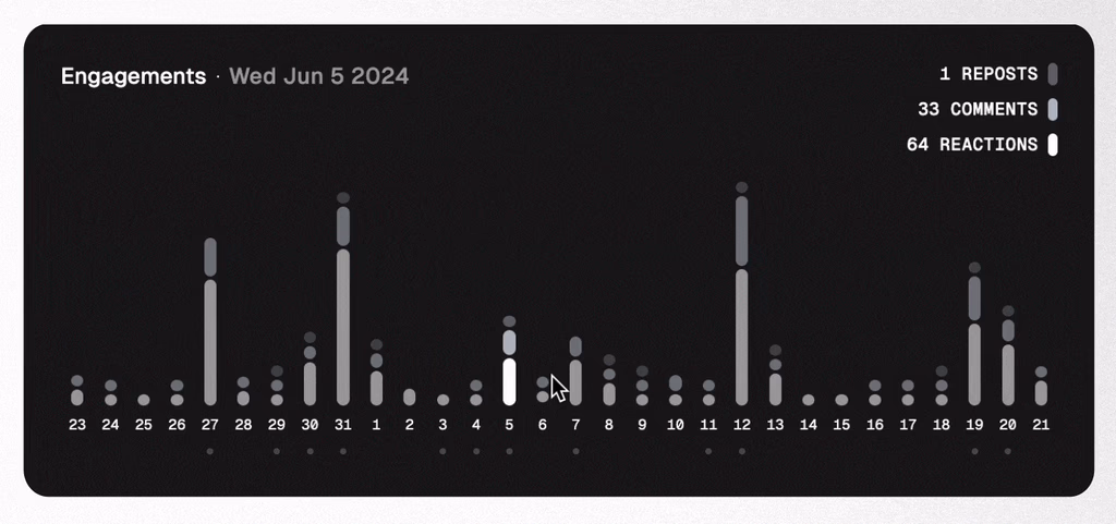 Shield thought leadership analytics